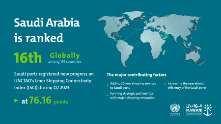 Infographic Saudi